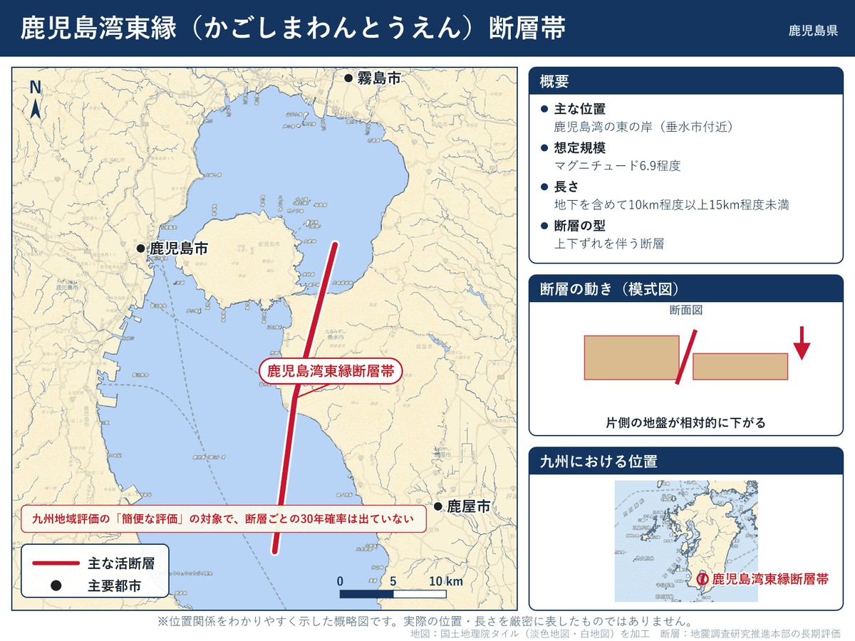 鹿児島湾東縁断層帯の詳細図。垂水市から鹿屋市方面へ南北に延びる断層の位置を示す
