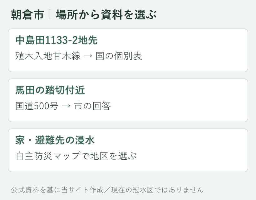 朝倉市の具体的な冠水確認箇所と、開く公式資料の対応図