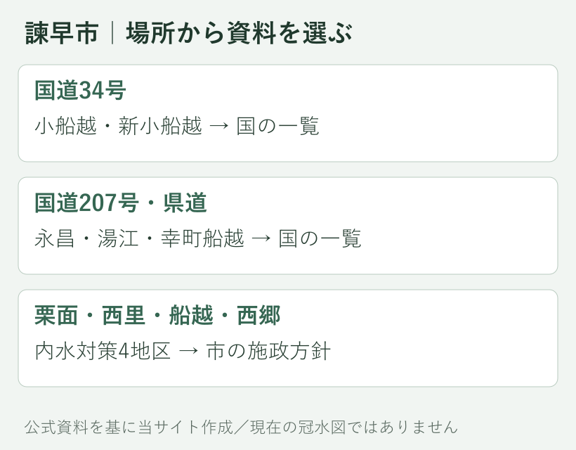 諫早市の具体的な冠水確認箇所と、開く公式資料の対応図