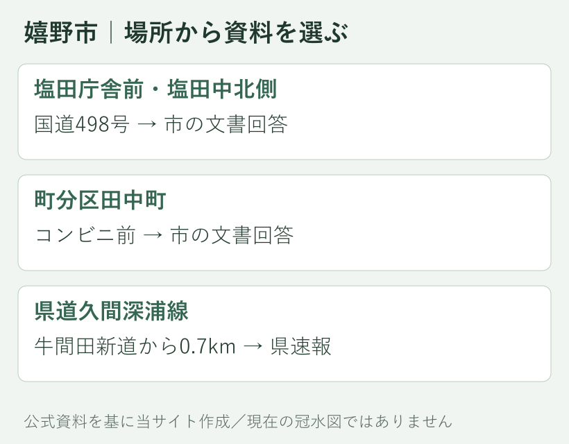嬉野市の具体的な冠水確認箇所と、開く公式資料の対応図