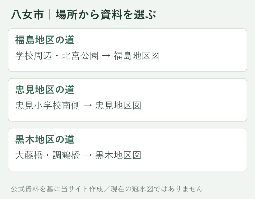八女市の具体的な冠水確認箇所と、開く公式資料の対応図