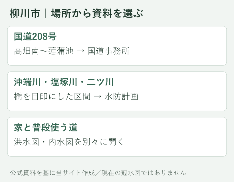 柳川市の具体的な冠水確認箇所と、開く公式資料の対応図