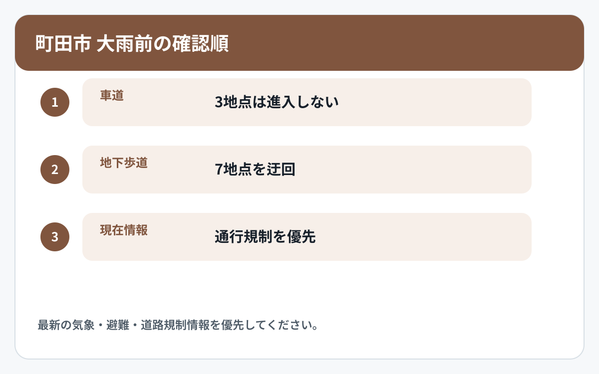町田市で道路冠水と他の災害情報を確認する順番を示した図