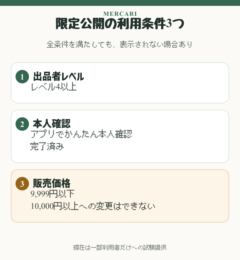 メルカリ限定公開の出品者条件3つ