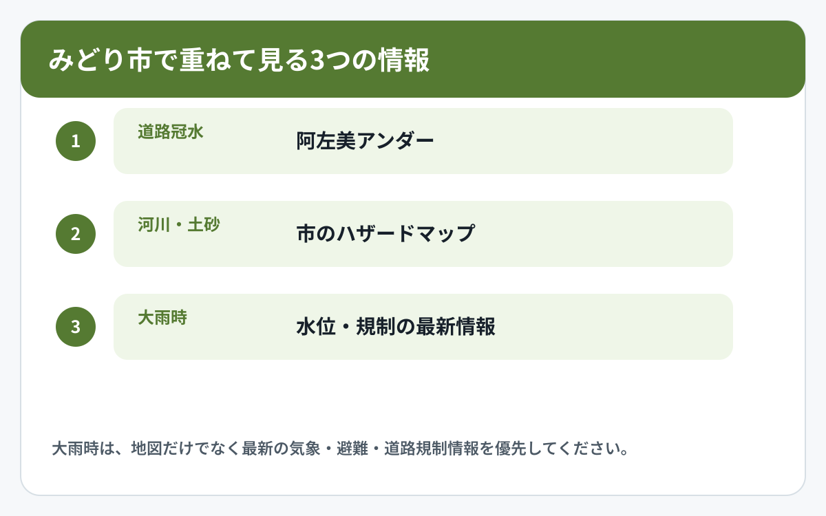 みどり市で道路冠水と他の災害情報を使い分ける図