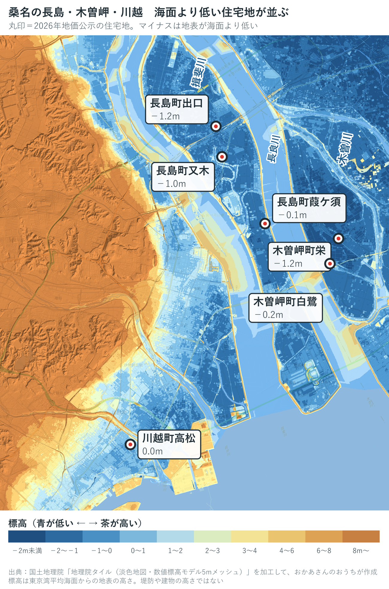 桑名市長島町、木曽岬町、川越町の標高段彩図。長島町出口マイナス1.2m、又木マイナス1.0m、葭ケ須マイナス0.1m、木曽岬町栄マイナス1.2m、白鷺マイナス0.2m、川越町高松0.0m