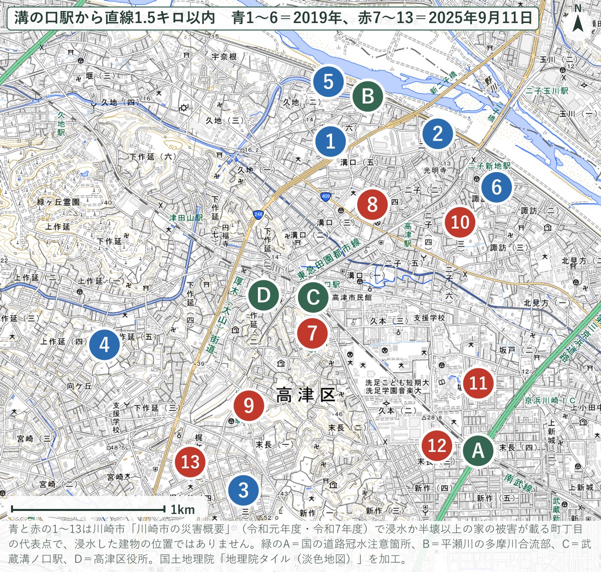 溝の口駅から直線1.5キロ以内で、浸水か半壊以上の家の被害の記録がある町丁目と、国の冠水注意箇所の地図