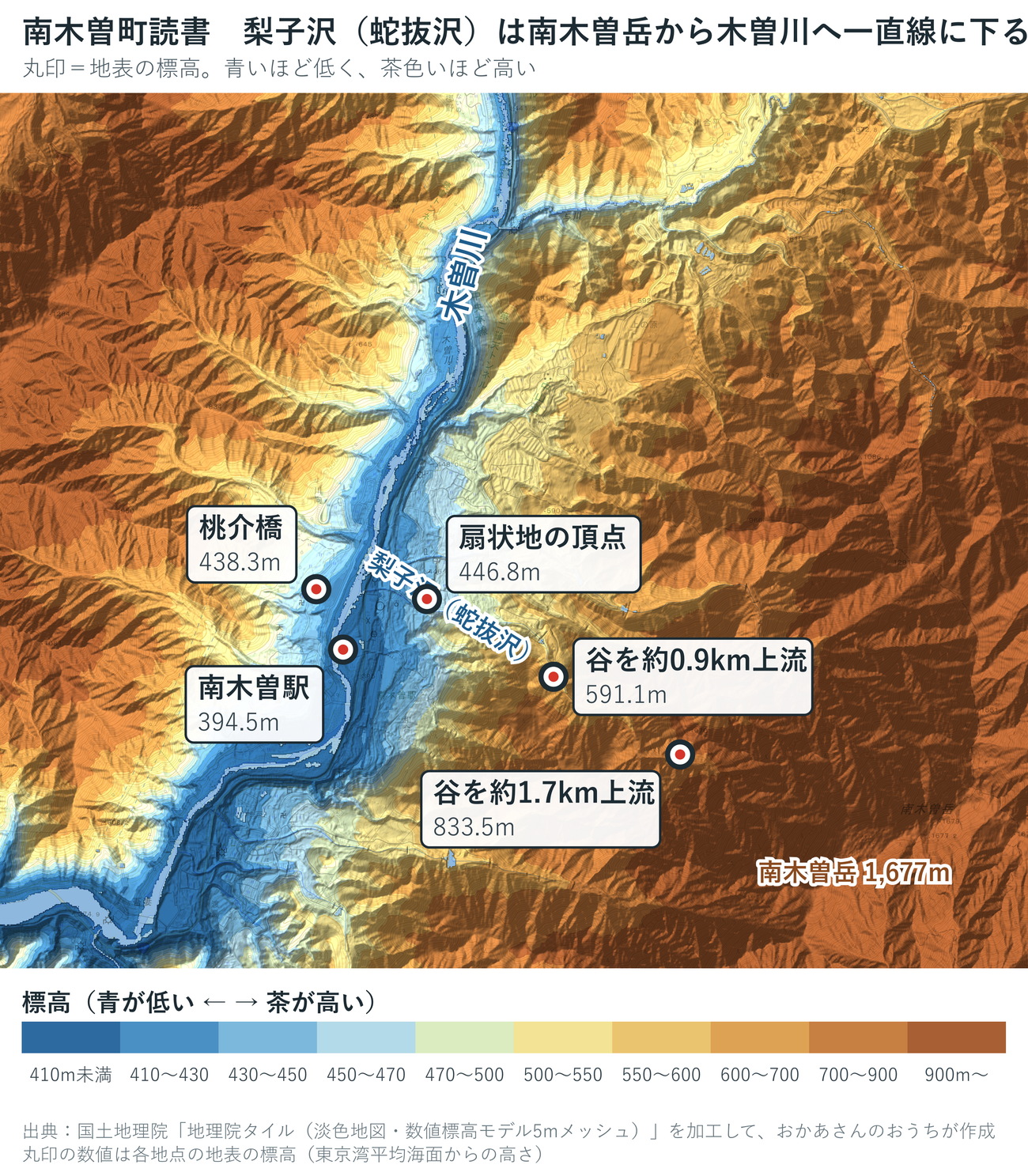 南木曽町読書周辺の標高段彩図。南木曽駅394m、桃介橋438m、扇状地の頂点447m、梨子沢の谷を約0.9km上流で591m、約1.7km上流で834m、南木曽岳1,677m