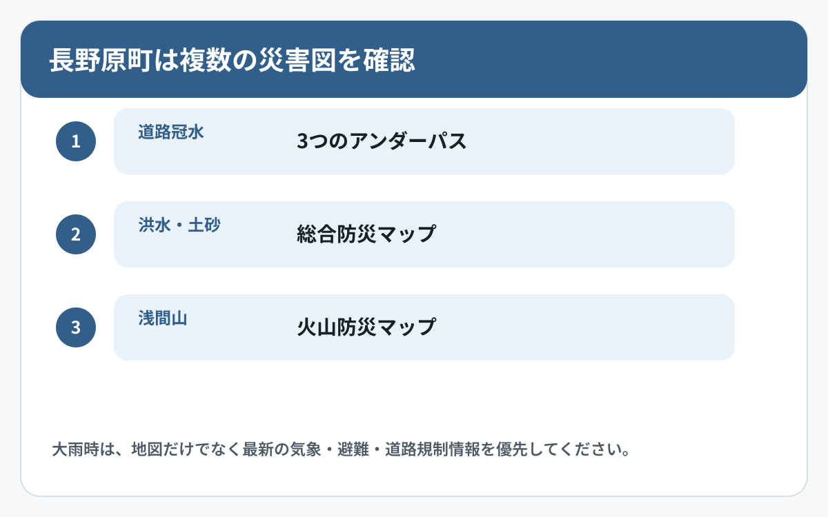長野原町で道路冠水と他の災害情報を使い分ける図
