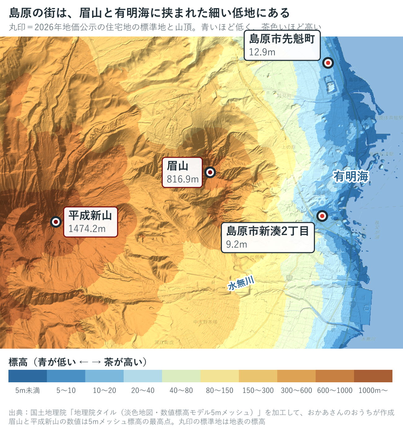 島原市街と眉山の色別標高図。眉山816.9m、平成新山1474.2mが茶色くそびえ、その東側の海ぞいに島原市新湊2丁目9.2m、先魁町12.9mの低地が細く広がる