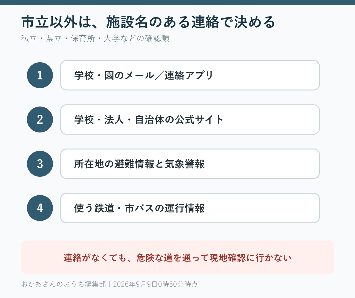 私立・県立・保育所・大学などで休校情報を確認する順番