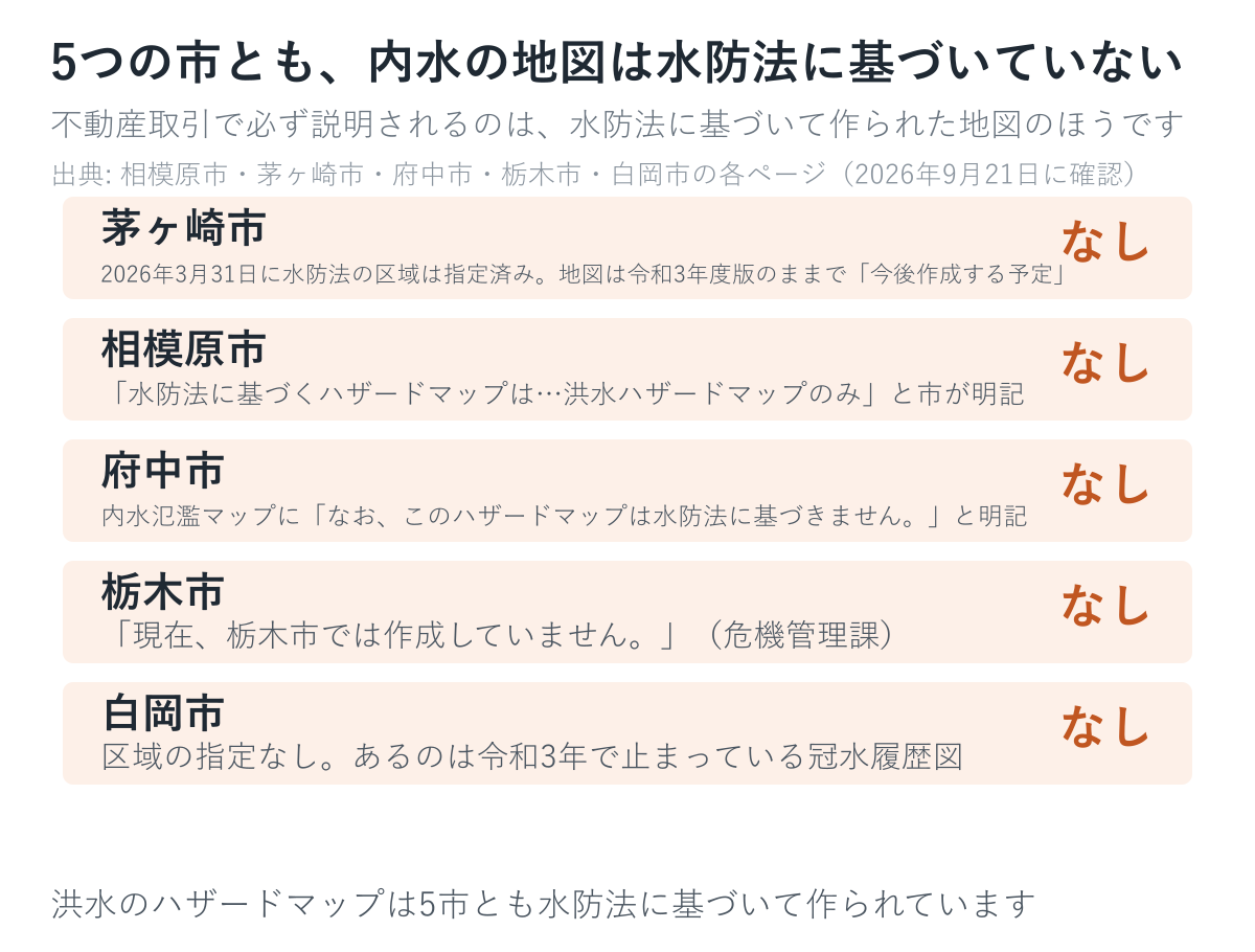 5つの市で、内水の地図の扱いが分かれます