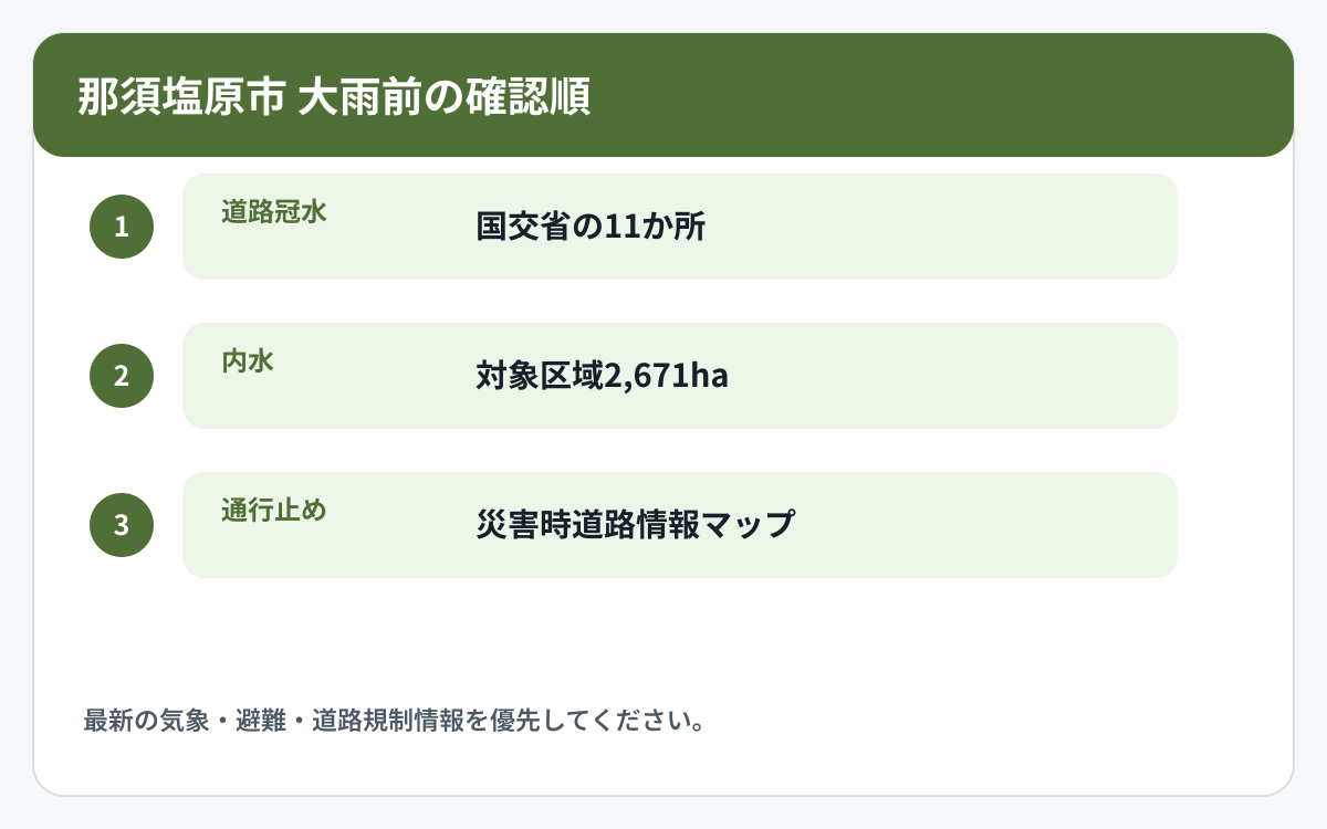 那須塩原市で道路冠水と他の災害情報を確認する順番を示した図