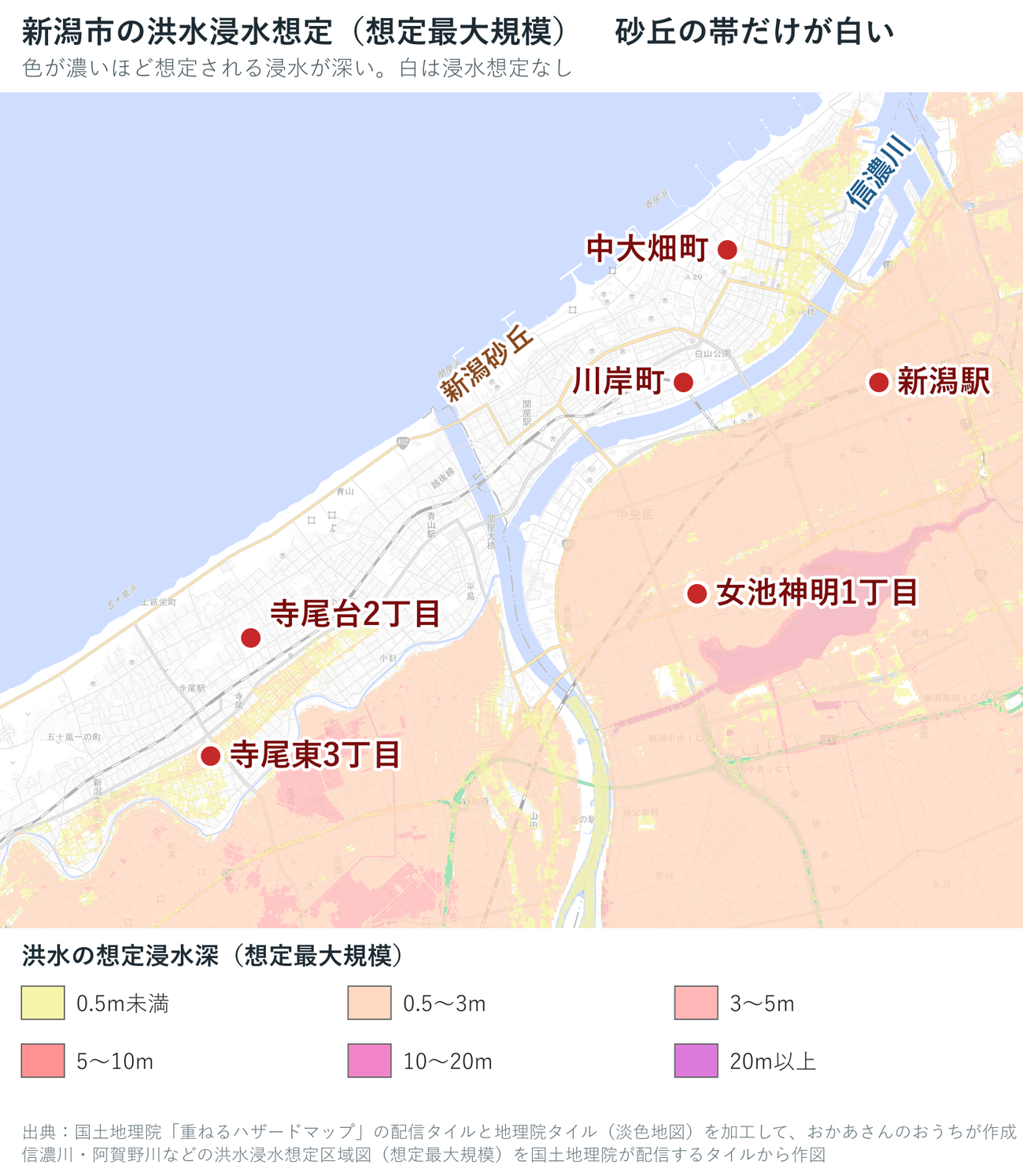 新潟市の洪水浸水想定（想定最大規模）の地図。海ぞいの新潟砂丘の帯だけが白く、その内側は0.5〜3mの色に覆われている。寺尾台2丁目は白い帯の中、寺尾東3丁目と女池神明1丁目は色つき