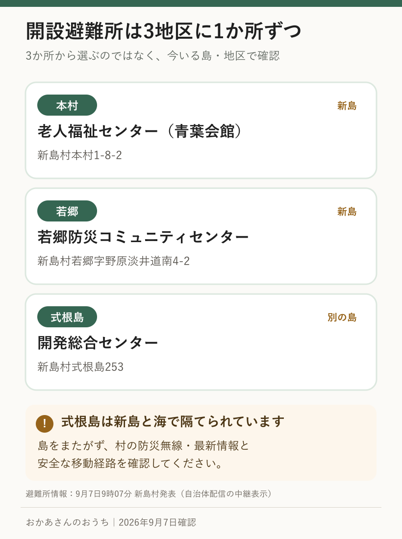 新島村の本村・若郷・式根島で開設されている避難所3か所の図