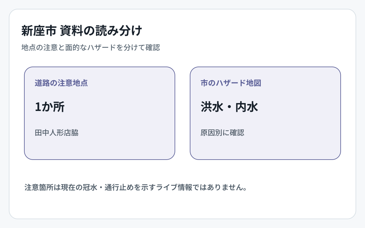 新座市の道路冠水資料とハザード資料の対象範囲を比較した図