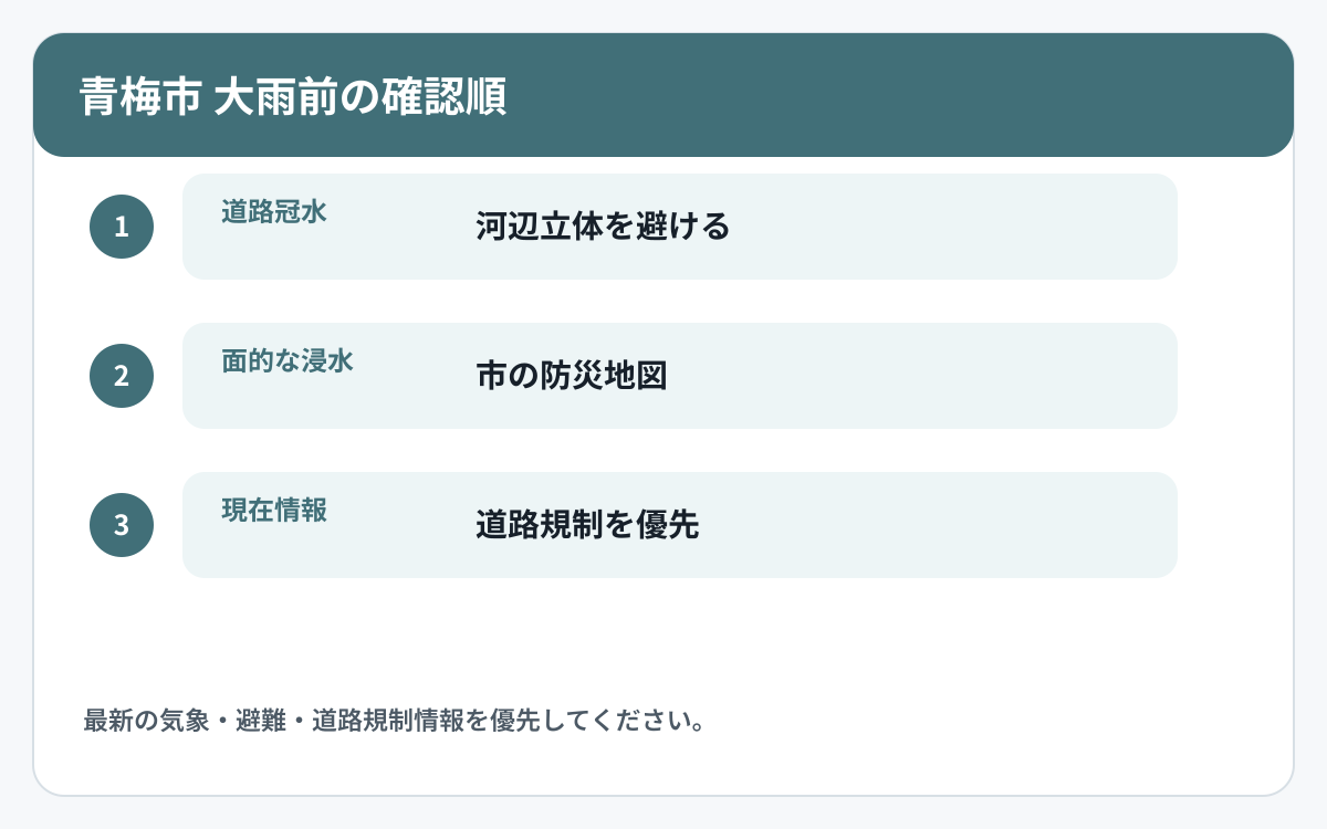 青梅市で道路冠水と他の災害情報を確認する順番を示した図