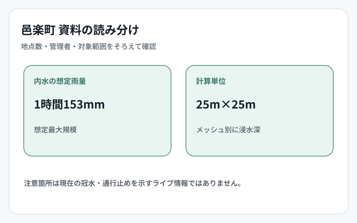 邑楽町の道路冠水資料とハザード資料の対象範囲を比較した図