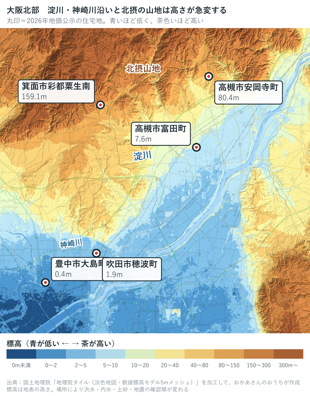 大阪北部の標高段彩図。豊中市大島町0.4m、吹田市穂波町1.9m、高槻市富田町7.6m、箕面市彩都粟生南159.1m