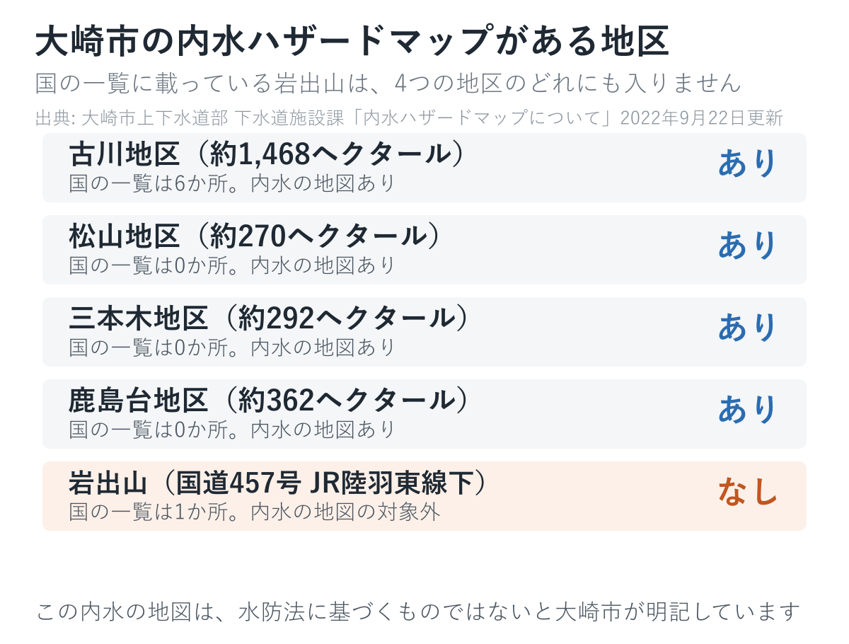 大崎市の内水ハザードマップがある地区をまとめた図