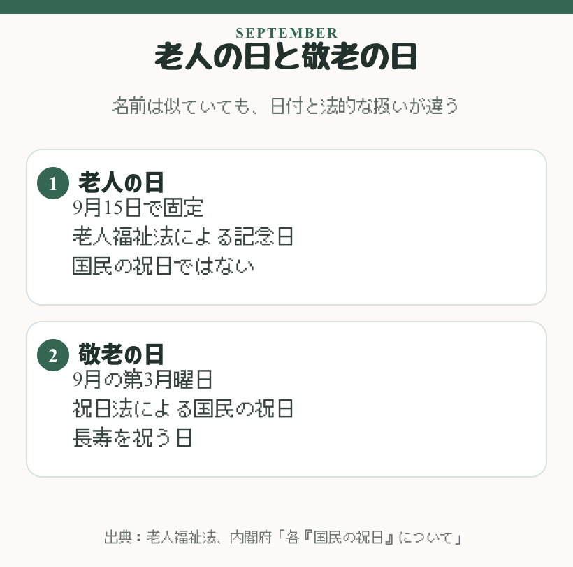 老人の日と敬老の日の日付・法律・祝日の違い
