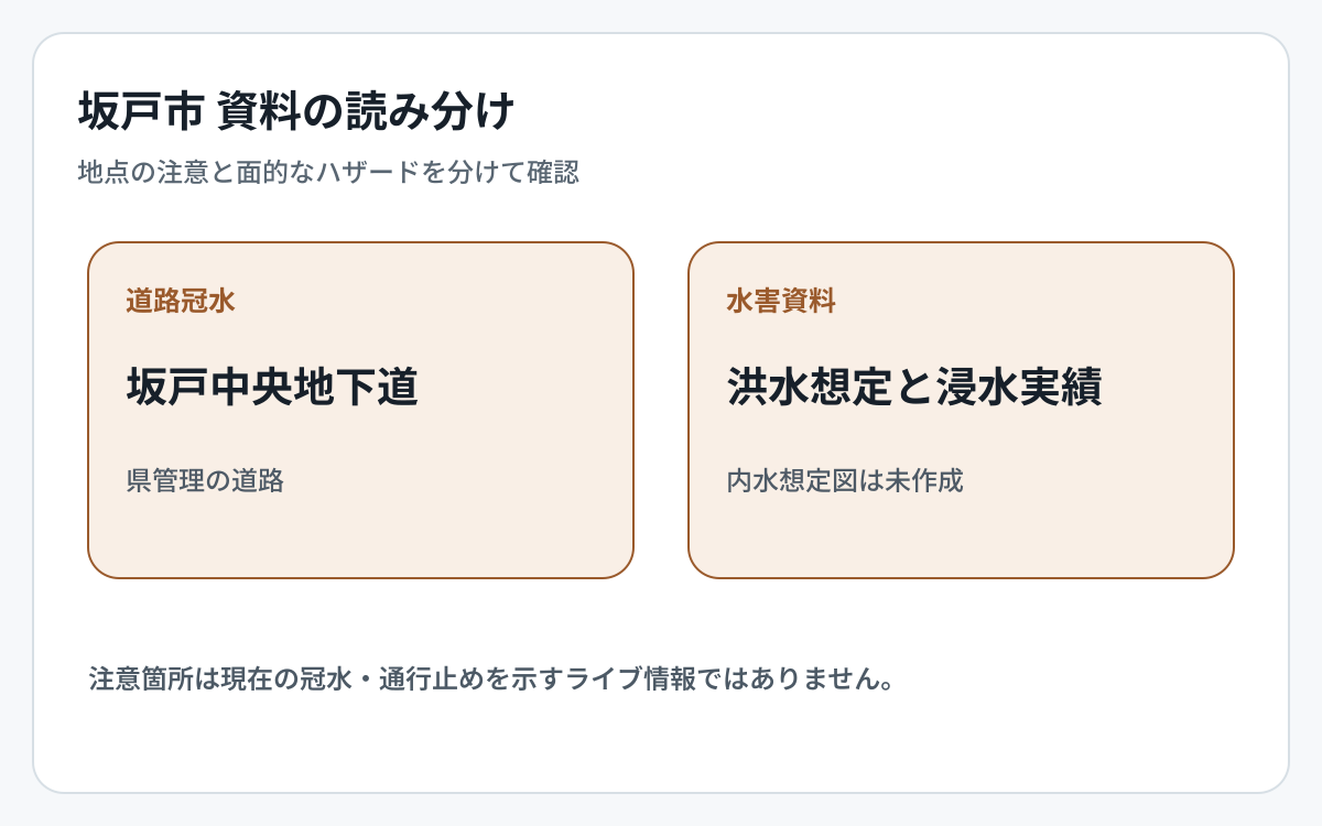 坂戸市の道路冠水資料とハザード資料の対象範囲を比較した図