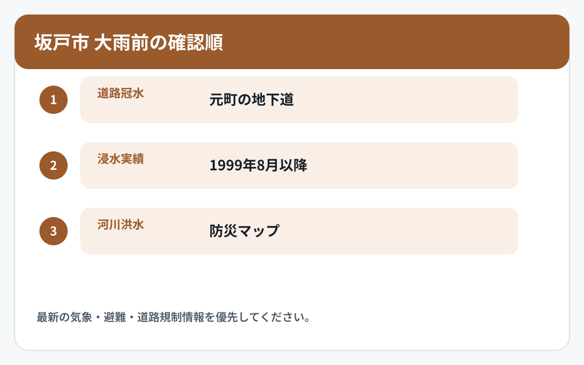 坂戸市で道路冠水と他の災害情報を確認する順番を示した図