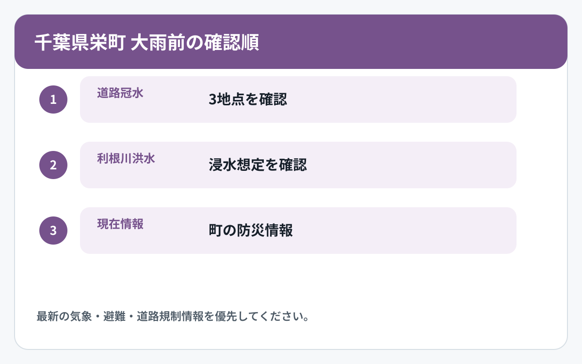 千葉県栄町で道路冠水と他の災害情報を確認する順番を示した図