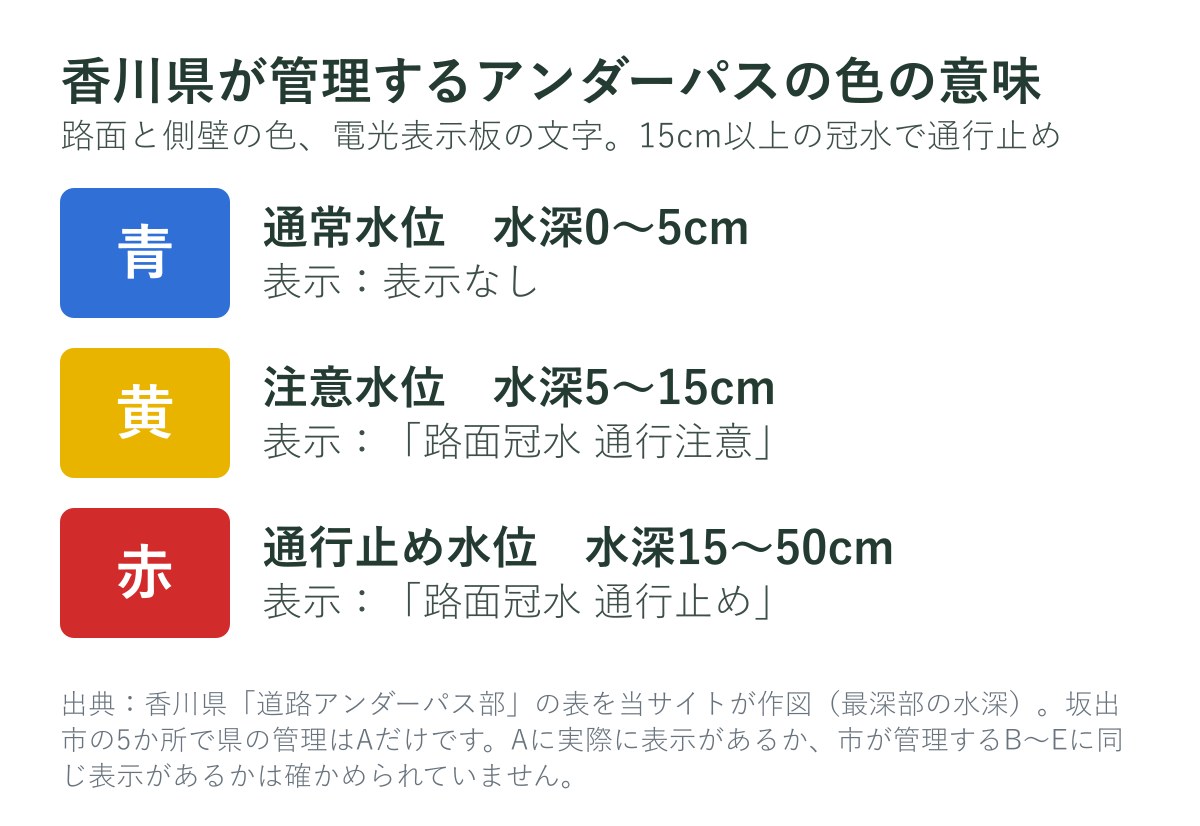 香川県が管理するアンダーパスの路面と側壁の色の意味