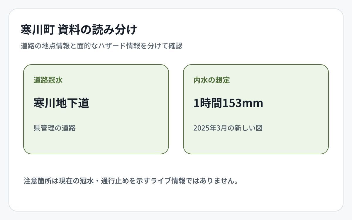 寒川町の道路冠水資料とハザード資料の対象範囲を比較した図