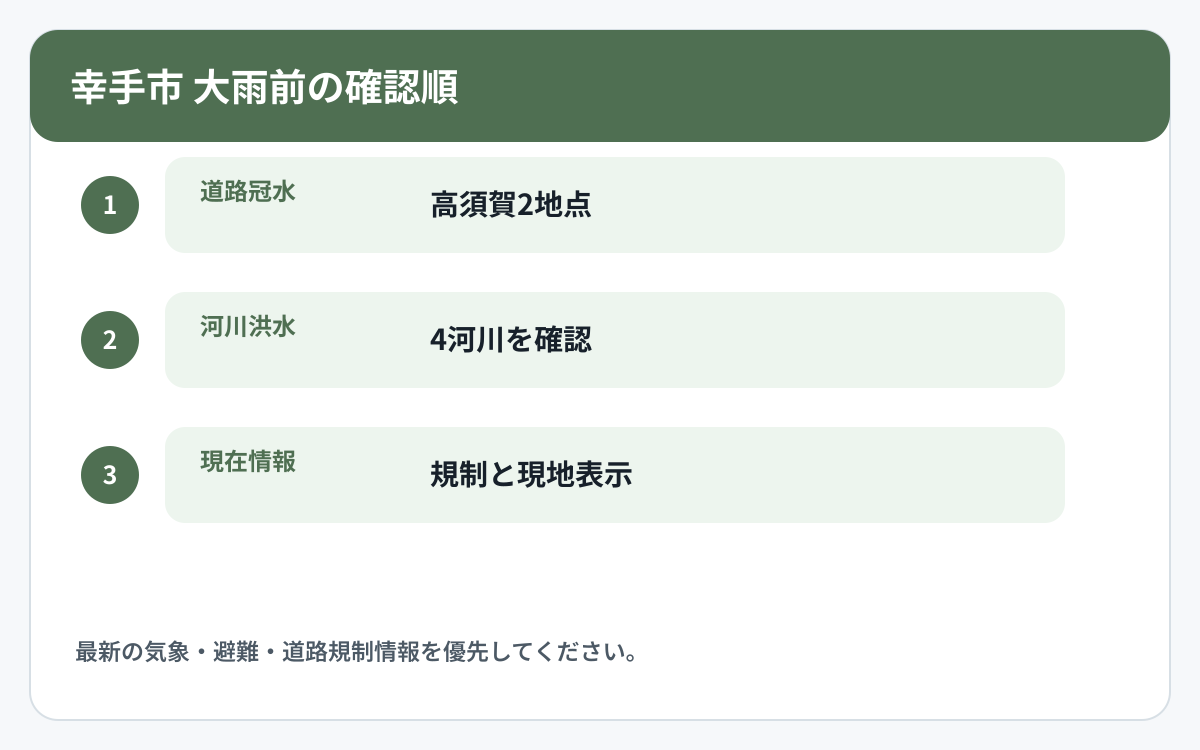 幸手市で道路冠水と他の災害情報を確認する順番を示した図