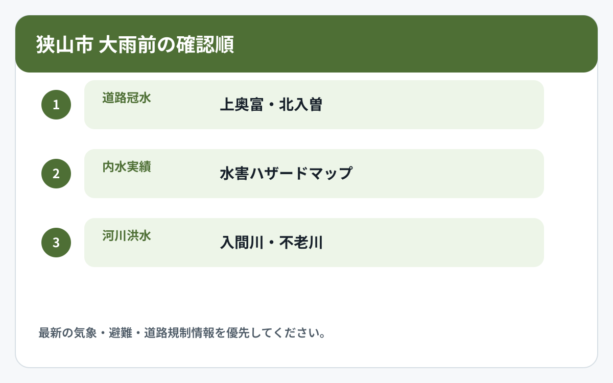 狭山市で道路冠水と他の災害情報を確認する順番を示した図