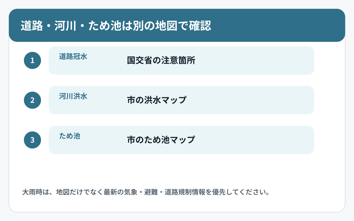 渋川市で道路冠水・河川洪水・内水などの資料を使い分ける図