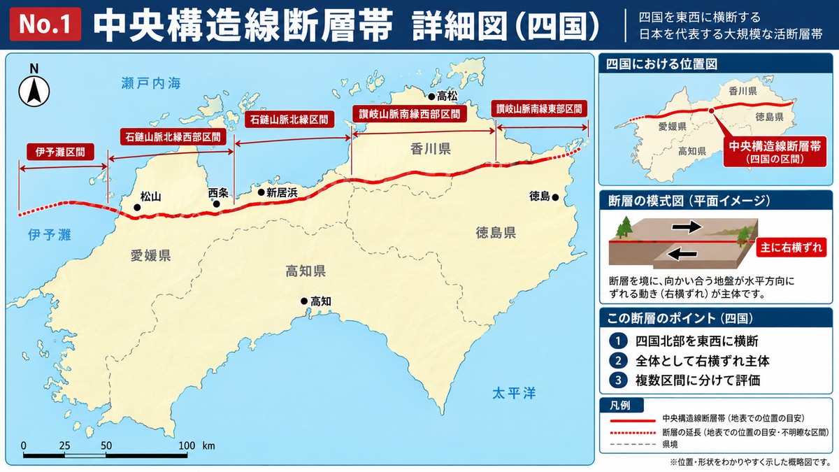 中央構造線断層帯の詳細図。四国北部を東西に横断する5つの区間を示す