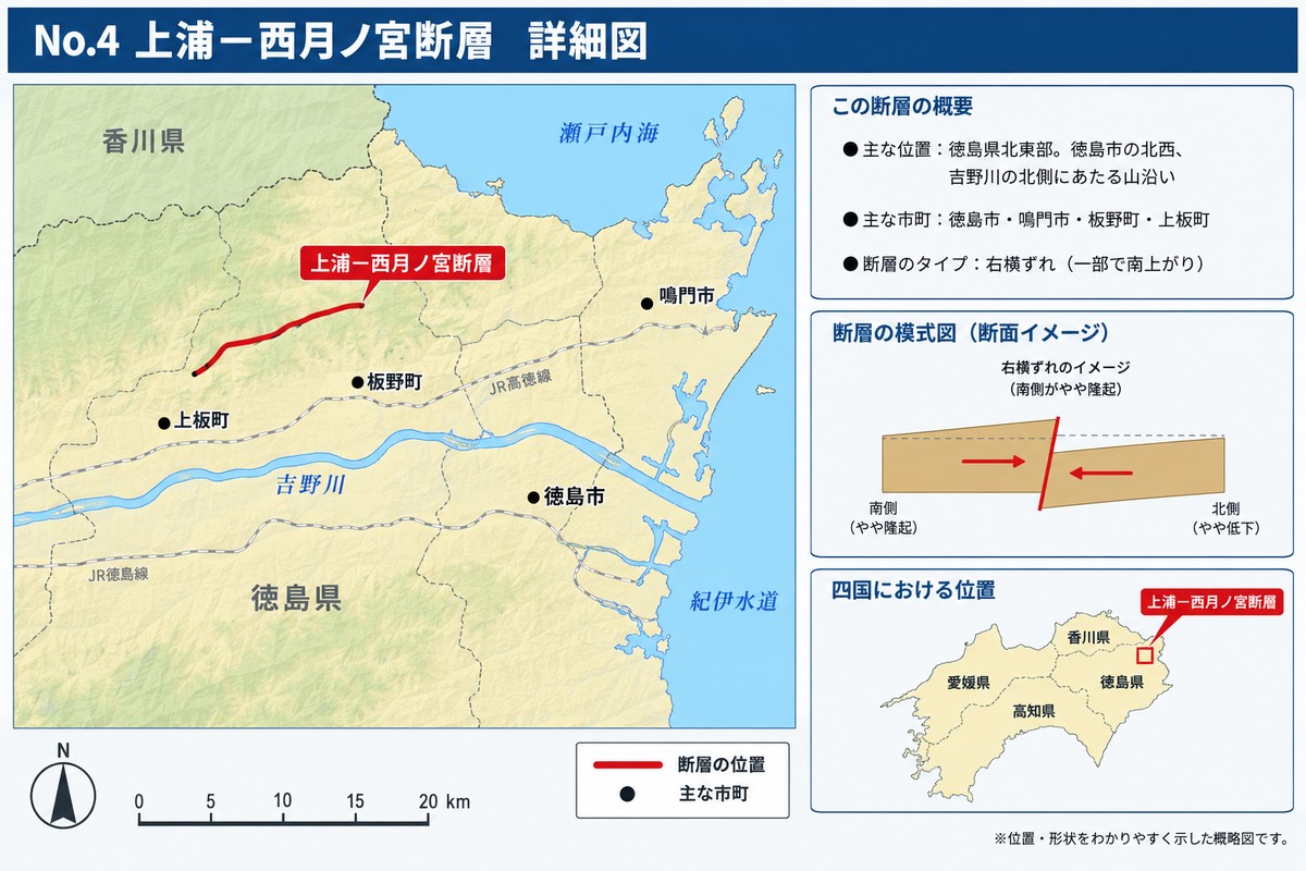 上浦－西月ノ宮断層の詳細図。徳島県北東部の吉野川北側の山沿いを示す