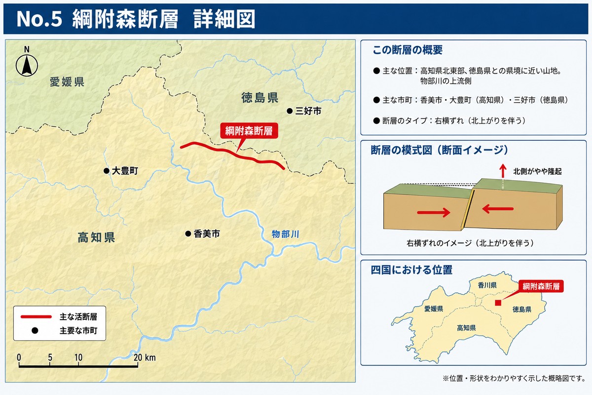 綱附森断層の詳細図。高知県北東部の徳島県境に近い山地を示す