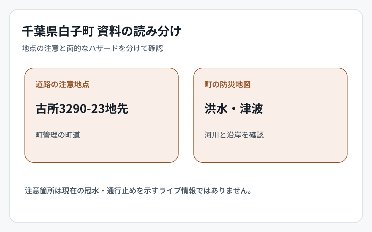 千葉県白子町の道路冠水資料とハザード資料の対象範囲を比較した図