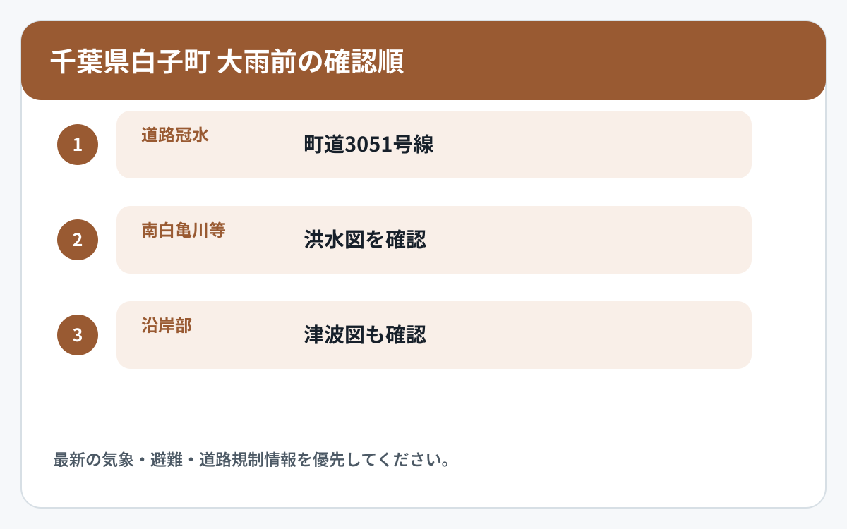 千葉県白子町で道路冠水と他の災害情報を確認する順番を示した図
