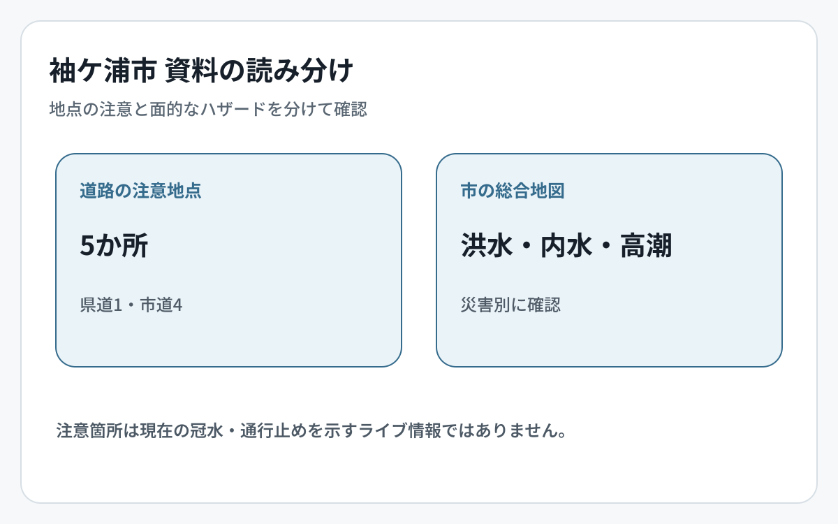 袖ケ浦市の道路冠水資料とハザード資料の対象範囲を比較した図