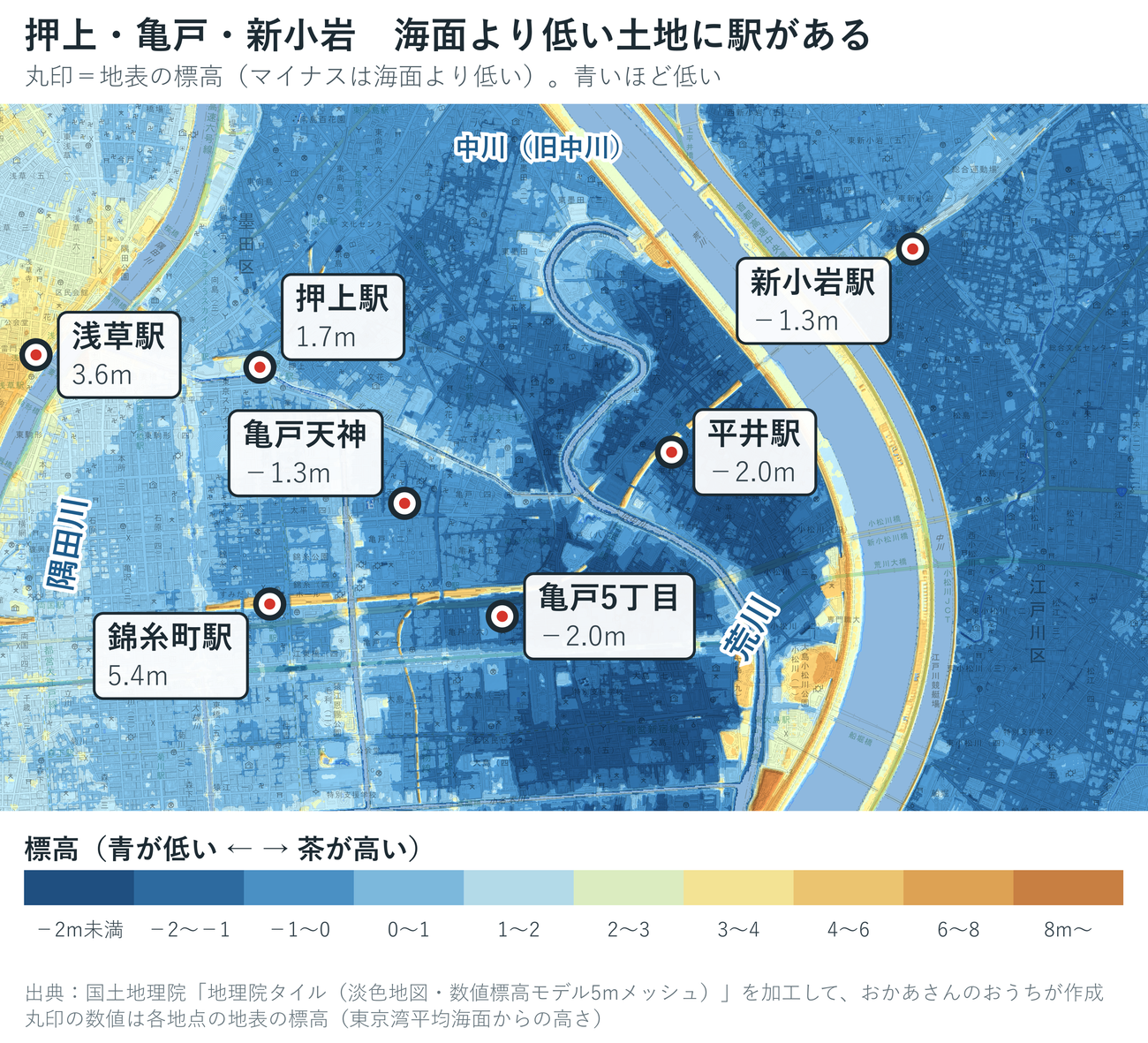 押上・亀戸・新小岩周辺の標高段彩図。押上駅1.7m、亀戸天神−1.3m、亀戸5丁目−2.0m、平井駅−2.0m、新小岩駅−1.3m