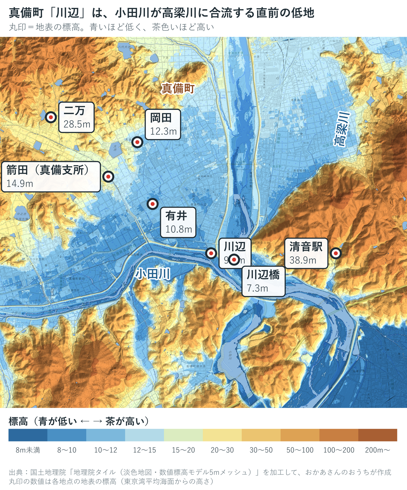 倉敷市真備町周辺の標高段彩図。川辺9.5m、川辺橋7.3m、有井10.8m、箭田14.9m、岡田12.3m、清音駅38.9m