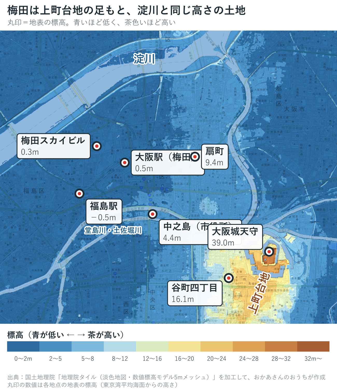 梅田周辺の標高段彩図。大阪駅0.5m、福島駅−0.5m、中之島4.4m、谷町四丁目16.1m、大阪城天守39.0m