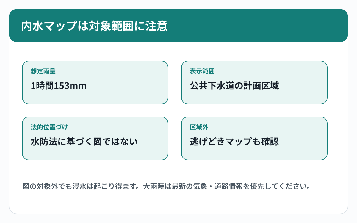 館林市の内水・道路冠水資料の対象範囲と確認事項を整理した図