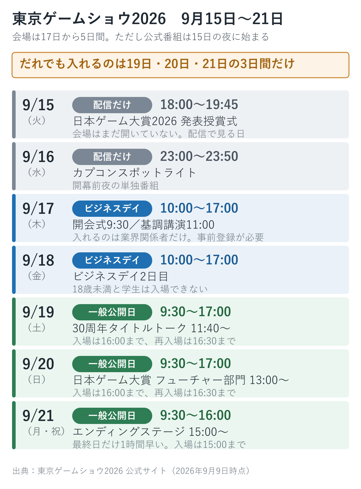 東京ゲームショウ2026の9月15日から21日までの予定表