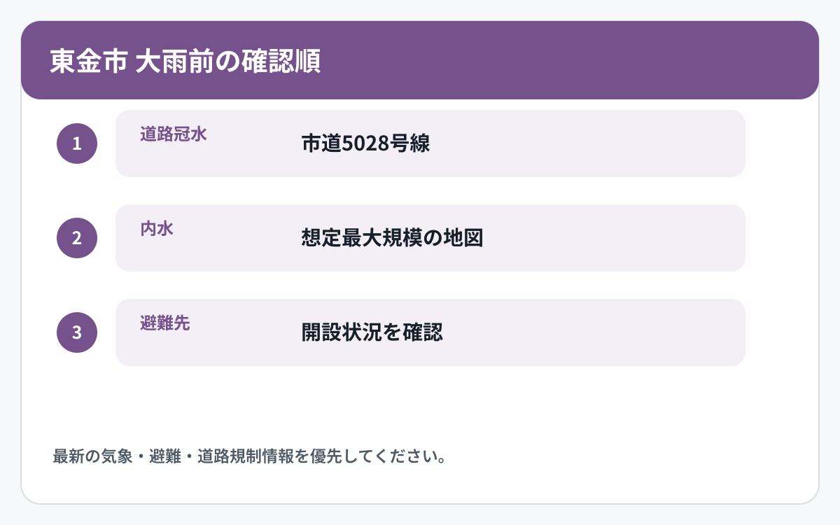 東金市で道路冠水と他の災害情報を確認する順番を示した図