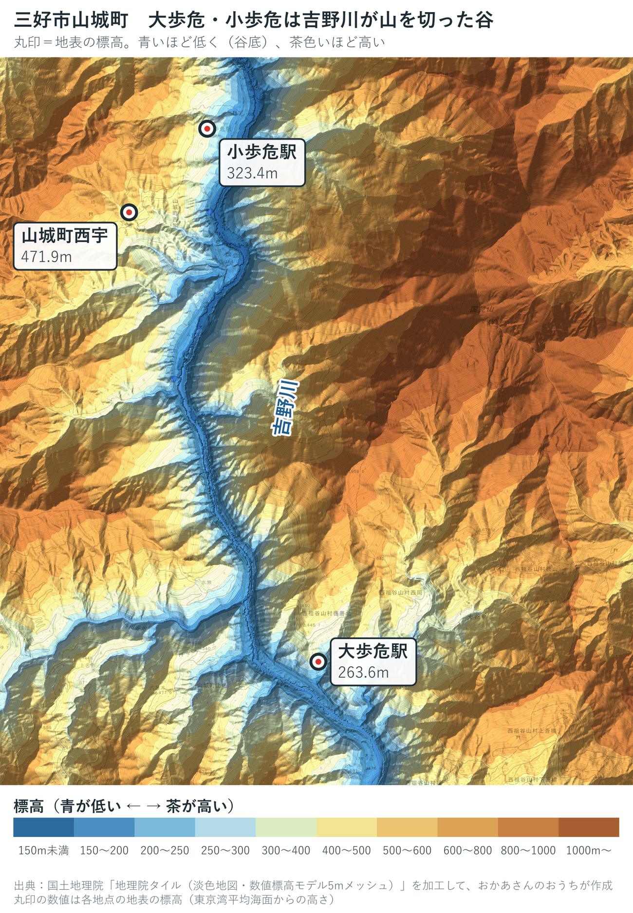 三好市山城町の標高段彩図。吉野川の谷底が青く、大歩危駅263.6m、小歩危駅323.4m、山城町西宇471.9m、両岸は1,000m級の山