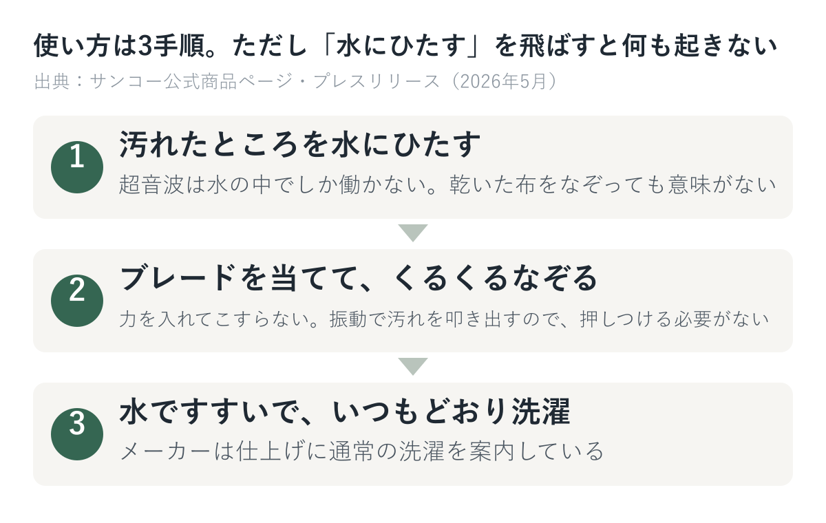 トルン2の使い方3手順。水にひたす、なぞる、すすぐ