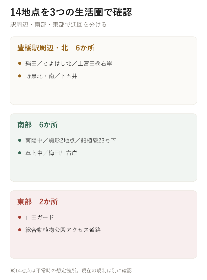 14地点を3つの生活圏で確認。豊橋駅周辺・北 6か所、南部 6か所、東部 2か所
