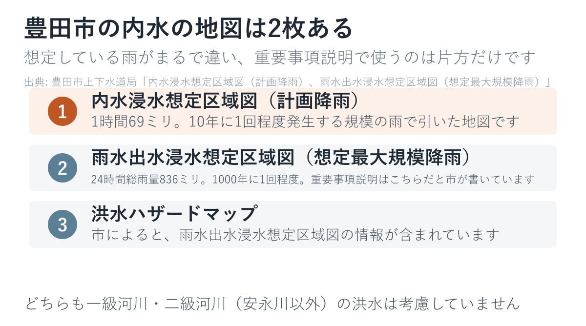 豊田市の内水の地図が2枚あることを示した図