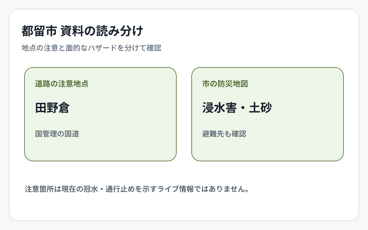 都留市の道路冠水資料とハザード資料の対象範囲を比較した図
